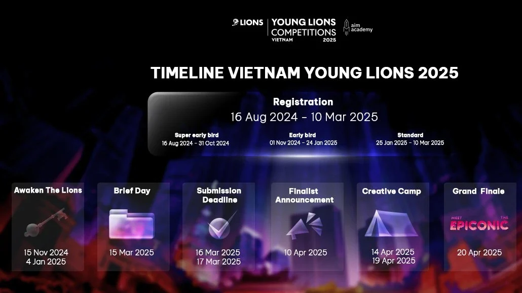 Thời gian đăng ký cho Vietnam Young Lions 2025 những mốc thời gian quan trọng