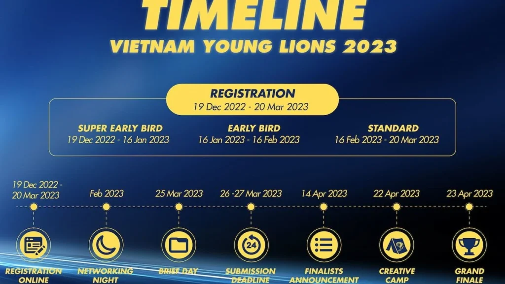 Lịch trình Vietnam Young Lions 2023 được chia thành các mốc thời gian nhỏ